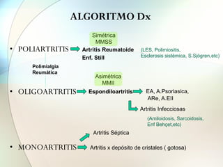 Asimétrica
MMII
ALGORITMO Dx
• OLIGOARTRITIS
• MONOARTRITIS
• POLIARTRITIS Artritis Reumatoide
Espondiloartritis
Enf. Still
EA, A.Psoriasica,
ARe, A.EII
Artritis Infecciosas
Simétrica
MMSS
(LES, Polimiositis,
Esclerosis sistémica, S.Sjögren,etc)
Artritis x depósito de cristales ( gotosa)
Artritis Séptica
(Amiloidosis, Sarcoidosis,
Enf Behçet,etc)
Polimialgia
Reumática
 