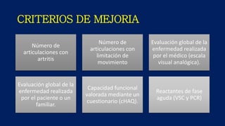 CRITERIOS DE MEJORIA
Número de
articulaciones con
artritis
Número de
articulaciones con
limitación de
movimiento
Evaluación global de la
enfermedad realizada
por el médico (escala
visual analógica).
Evaluación global de la
enfermedad realizada
por el paciente o un
familiar.
Capacidad funcional
valorada mediante un
cuestionario (cHAQ).
Reactantes de fase
aguda (VSC y PCR)
 