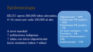 Epidemiología
EE.UU: aprox 300,000 niños afectados.
4-14 casos por cada 100,000 al año.
A nivel mundial:
↑ poblaciones indígenas.
↑ niñas con inicio oligoarticular
Inicio sistémico (niños = niñas)
Oligoarticular - 30%
Poliarticular FR negativo
- 20%
Poliarticular FR positivo
- 5%
De inicio sistémico - 5%
Psoriásica - 5%
Entesitis Relacionados -
25%
Indiferenciado - 10%
 