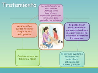 Artritis juvenil y Reumatismo