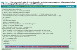 PX CON UNA O + ARTICULACION INFLAMADA QUE NO PUEDA SER EXPLICADA POR OTRA CAUSA

Una puntuación de >/= 6/10 es necesaria para la clasificación de un paciente con AR definitiva.

 