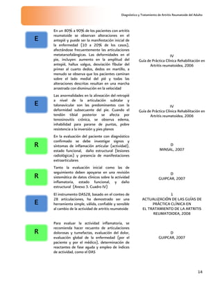 Diagnóstico y Tratamiento de Artritis Reumatoide del Adulto
14
En un 80% a 90% de los pacientes con artritis
reumatoide se observan alteraciones en el
antepié y puede ser la manifestación inicial de
la enfermedad (10 a 20% de los casos),
afectándose frecuentemente las articulaciones
metatarsofalángicas. Las deformidades en el
pie, incluyen: aumento en la amplitud del
antepié, hallux valgus, desviación fíbular del
primer al cuarto dedos, dedos en martillo, a
menudo se observa que los pacientes caminan
sobre el lado medial del pié y todas las
alteraciones descritas resultan en una marcha
arrastrada con disminución en la velocidad
IV
Guía de Práctica Clínica Rehabilitación en
Artritis reumatoidea, 2006
Las anormalidades en la alineación del retropié
a nivel de la articulación subtalar y
talonavicular son las predominantes con la
deformidad subsecuente del pie. Cuando el
tendón tibial posterior se afecta por
tenosinovitis crónica, se observa edema,
inhabilidad para pararse de puntas, pobre
resistencia a la inversión y pies planos
IV
Guía de Práctica Clínica Rehabilitación en
Artritis reumatoidea, 2006
En la evaluación del paciente con diagnóstico
confirmado se debe investigar signos y
síntomas de inflamación articular (actividad),
estado funcional, daño estructural (lesiones
radiológicas) y presencia de manifestaciones
extraarticulares
D
MINSAL, 2007
Tanto la evaluación inicial como las de
seguimiento deben apoyarse en una revisión
sistemática de datos clínicos sobre la actividad
inflamatoria, estado funcional, y daño
estructural (Anexo 3. Cuadro IV)
D
GUIPCAR, 2007
El instrumento DAS28, basado en el conteo de
28 articulaciones, ha demostrado ser una
herramienta simple, válida, confiable y sensible
al cambio de la actividad de artritis reumatoide
1
ACTUALIZACIÓN DE LAS GUÍAS DE
PRÁCTICA CLÍNICA EN
EL TRATAMIENTO DE LA ARTRITIS
REUMATOIDEA, 2008
Para evaluar la actividad inflamatoria, se
recomienda hacer recuento de articulaciones
dolorosas y tumefactas, evaluación del dolor,
evaluación global de la enfermedad (por el
paciente y por el médico), determinación de
reactantes de fase aguda y empleo de índices
de actividad, como el DAS
D
GUIPCAR, 2007
E
E
R
R
E
R
 