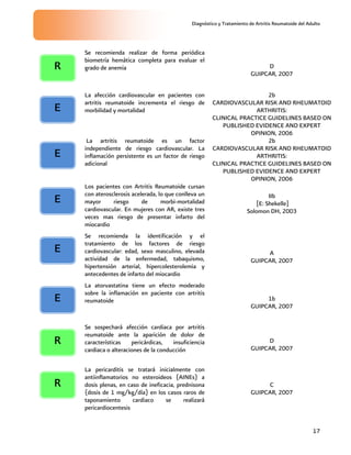 Diagnóstico y Tratamiento de Artritis Reumatoide del Adulto
17
Se recomienda realizar de forma periódica
biometría hemática completa para evaluar el
grado de anemia D
GUIPCAR, 2007
La afección cardiovascular en pacientes con
artritis reumatoide incrementa el riesgo de
morbilidad y mortalidad
2b
CARDIOVASCULAR RISK AND RHEUMATOID
ARTHRITIS:
CLINICAL PRACTICE GUIDELINES BASED ON
PUBLISHED EVIDENCE AND EXPERT
OPINION, 2006
La artritis reumatoide es un factor
independiente de riesgo cardiovascular. La
inflamación persistente es un factor de riesgo
adicional
2b
CARDIOVASCULAR RISK AND RHEUMATOID
ARTHRITIS:
CLINICAL PRACTICE GUIDELINES BASED ON
PUBLISHED EVIDENCE AND EXPERT
OPINION, 2006
Los pacientes con Artritis Reumatoide cursan
con aterosclerosis acelerada, lo que conlleva un
mayor riesgo de morbi-mortalidad
cardiovascular. En mujeres con AR, existe tres
veces mas riesgo de presentar infarto del
miocardio
IIb
[E: Shekelle]
Solomon DH, 2003
Se recomienda la identificación y el
tratamiento de los factores de riesgo
cardiovascular: edad, sexo masculino, elevada
actividad de la enfermedad, tabaquismo,
hipertensión arterial, hipercolesterolemia y
antecedentes de infarto del miocardio
A
GUIPCAR, 2007
La atorvastatina tiene un efecto moderado
sobre la inflamación en paciente con artritis
reumatoide 1b
GUIPCAR, 2007
Se sospechará afección cardiaca por artritis
reumatoide ante la aparición de dolor de
características pericárdicas, insuficiencia
cardiaca o alteraciones de la conducción
D
GUIPCAR, 2007
La pericarditis se tratará inicialmente con
antiinflamatorios no esteroideos (AINEs) a
dosis plenas, en caso de ineficacia, prednisona
(dosis de 1 mg/kg/día) en los casos raros de
taponamiento cardiaco se realizará
pericardiocentesis
C
GUIPCAR, 2007
R
E
E
E
R
R
E
E
 
