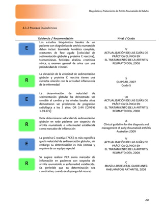 Diagnóstico y Tratamiento de Artritis Reumatoide del Adulto
20
4.1.2 Pruebas Diagnósticas
Evidencia / Recomendación Nivel / Grado
Los estudios bioquímicos basales de un
paciente con diagnóstico de artritis reumatoide
deben incluir: biometría hemática completa,
reactantes de fase aguda (velocidad de
sedimentación globular y proteína C reactiva),
transaminasas, fosfatasa alcalina, creatinina
sérica, y examen general de orina con una
periodicidad de 3 meses
V
ACTUALIZACIÓN DE LAS GUÍAS DE
PRÁCTICA CLÍNICA EN
EL TRATAMIENTO DE LA ARTRITIS
REUMATOIDEA, 2008
La elevación de la velocidad de sedimentación
globular y proteína C reactiva tienen una
estrecha relación con la actividad inflamatoria
de la enfermedad
5
GUIPCAR, 2007
Grado 5
La determinación de velocidad de
sedimentación globular ha demostrado ser
sensible al cambio y los niveles basales altos
demostraron ser predictores de progresión
radiológica a los 3 años: OR 3.44 (CI95%
1.39-8.5)
I,II
ACTUALIZACIÓN DE LAS GUÍAS DE
PRÁCTICA CLÍNICA EN
EL TRATAMIENTO DE LA ARTRITIS
REUMATOIDEA, 2008
Debe determinarse velocidad de sedimentación
globular en todo paciente con sospecha de
artritis reumatoide o enfermedad establecida
como marcador de inflamación
A
Clinical guideline for the diagnosis and
management of early rheumatoid arthritis
Australian 2009
La proteína C reactiva (PCR) es más específica
que la velocidad de sedimentación globular, sin
embargo su determinación es más costosa y
requiere de un equipo especial
V
ACTUALIZACIÓN DE LAS GUÍAS DE
PRÁCTICA CLÍNICA EN
EL TRATAMIENTO DE LA ARTRITIS
REUMATOIDEA, 2008
Se sugiere realizar PCR como marcador de
inflamación en pacientes con sospecha de
artritis reumatoide o enfermedad establecida.
Es preferible que su determinación sea
cuantitativa, cuando se disponga del recurso
C
MUSCULOSKELETAL GUIDELINES:
RHEUMATOID ARTHRITIS, 2008
E
R
E
R
E
R
 
