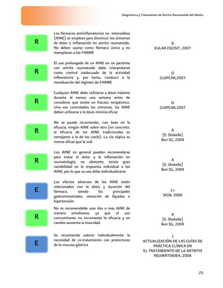 Diagnóstico y Tratamiento de Artritis Reumatoide del Adulto
25
Los fármacos antiinflamatorios no esteroideos
(AINE) se emplean para disminuir los síntomas
de dolor e inflamación en artritis reumatoide.
No deben usarse como fármaco único y no
reemplazan a los FARME
B
EULAR ESCISIT, 2007
El uso prolongado de un AINE en un paciente
con artritis reumatoide debe interpretarse
como control inadecuado de la actividad
inflamatoria y, por tanto, conducir a la
reevaluación del régimen de FARME
D
GUIPCAR,2007
Cualquier AINE debe utilizarse a dosis máxima
durante al menos una semana antes de
considerar que existe un fracaso terapéutico.
Una vez controlados los síntomas, los AINE
deben utilizarse a la dosis mínima eficaz
D
GUIPCAR,2007
No se puede recomendar, con base en la
eficacia, ningún AINE sobre otro (en concreto,
la eficacia de los AINE tradicionales es
semejante a la de los coxib). La vía tópica es
menos eficaz que la oral
A
[E: Shekelle]
Bori SG, 2009
Los AINE en general pueden recomendarse
para tratar el dolor y la inflamación en
reumatología; no obstante, existe gran
variabilidad en la respuesta individual a los
AINE, por lo que su uso debe individualizarse
A
[E: Shekelle]
Bori SG, 2009
Los efectos adversos de los AINE están
relacionados con la dosis y duración del
fármaco, siendo los principales
gastrointestinales, retención de líquidos e
hipertensión
1+
SIGN, 2000
No es recomendable usar dos o mas AINE de
manera simultanea, ya que el uso
concomitante no incrementa la eficacia y en
cambio aumenta la toxicidad
A
[E: Shekelle]
Bori SG, 2009
Se recomienda valorar individualmente la
necesidad de co-tratamiento con protectores
de la mucosa gástrica
1
ACTUALIZACIÓN DE LAS GUÍAS DE
PRÁCTICA CLÍNICA EN
EL TRATAMIENTO DE LA ARTRITIS
REUMATOIDEA, 2008
R
R
R
R
E
R
E
R
 
