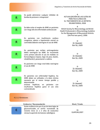 Diagnóstico y Tratamiento de Artritis Reumatoide del Adulto
26
Se puede administrar cualquier inhibidor de
bomba de protones o misoprostol
A
ACTUALIZACIÓN DE LAS GUÍAS DE
PRÁCTICA CLÍNICA EN
EL TRATAMIENTO DE LA ARTRITIS
REUMATOIDEA, 2008
Se debe evitar el empleo de AINE en pacientes
con riesgo alto de enfermedad cardiovascular
B
British Society for Rheumatology and British
Health Professionals in Rheumatology Guideline
for the Management of Rheumatoid Arthritis
(the first two years), 2006
En pacientes con insuficiencia cardiaca
congestiva, edema o hipertensión arterial no
controlada deberán restringirse el uso de AINE
D
[E: Shekelle]
Bori SG, 2009
En pacientes que reciben anticoagulantes
deben restringirse los AINE. Se recomienda
como primera elección el uso de medidas no
farmacológicas (reposo, bajar de peso, bastón,
rehabilitación), paracetamol o codeína
D
[E: Shekelle]
Bori SG, 2009
En pacientes con riesgo renal debe restringirse
el uso de AINE D
[E: Shekelle]
Bori SG, 2009
En pacientes con enfermedad hepática, los
AINE deben ser utilizados a la dosis mínima
necesaria por el menor tiempo posible y
determinando
enzimas hepáticas; en pacientes con
insuficiencia hepática grave el uso esta
contraindicado
A
[E: Shekelle]
Bori SG, 2009
4.2.1.2 Esteroides
Evidencia / Recomendación Nivel / Grado
Existe evidencia de que el uso de dosis bajas de
glucocorticoides en artritis reumatoide de
reciente inicio (1 a 2 años de evolución)
retrasa la aparición de lesiones radiológicas
1b
GUIPCAR,2007
E
R
R
R
R
R
R
 