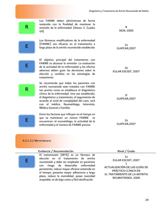 Diagnóstico y Tratamiento de Artritis Reumatoide del Adulto
29
Los FARME deben administrase de forma
sostenida con la finalidad de mantener la
remisión de la enfermedad (Anexo 3. Cuadro
VII)
B
SIGN, 2000
Los fármacos modificadores de la enfermedad
(FARME) son eficaces en el tratamiento a
largo plazo de la artritis reumatoide establecida
1a
GUIPCAR,2007
El objetivo principal del tratamiento con
FARME es alcanzar la remisión. La evaluación
de la actividad de la enfermedad y los efectos
adversos deben guiar las decisiones sobre la
elección y cambios en las estrategias de
tratamiento
1b
EULAR ESCISIT, 2007
Se recomienda que todos los pacientes con
artritis reumatoide sean tratados con FARME
tan pronto como se establezca el diagnóstico
clínico de la enfermedad. Una vez establecido,
el diagnóstico y tratamiento, el seguimiento de
acuerdo al nivel de complejidad del caso, será
con el médico: Reumatólogo, Internista,
Médico General o Familiar
D
GUIPCAR,2007
Entre los factores que influyen en el tiempo en
que se mantienen un mismo FARME se
encuentran: el reumatólogo, la actividad de la
enfermedad y el número de FARME previos
1b
GUIPCAR,2007
4.2.1.3.1 Metotrexate
Evidencia / Recomendación Nivel / Grado
El metotrexate (MTX) es un fármaco de
elección en el tratamiento de artritis
reumatoide y debe ser empleado en pacientes
con riesgo de desarrollar enfermedad
persistente, induce mayor eficacia sostenida en
el tiempo, presenta mayor adherencia a largo
plazo, reduce la mortalidad, posee toxicidad
aceptable, es de bajo costo y fácil dosificación
1a
EULAR ESCISIT, 2007
1
ACTUALIZACIÓN DE LAS GUÍAS DE
PRÁCTICA CLÍNICA EN
EL TRATAMIENTO DE LA ARTRITIS
REUMATOIDEA, 2008
R
E
E
R
E
E
 