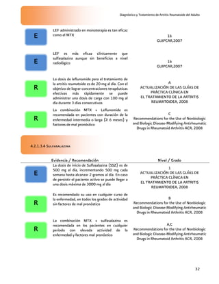 Diagnóstico y Tratamiento de Artritis Reumatoide del Adulto
32
LEF administrado en monoterapia es tan eficaz
como el MTX 1b
GUIPCAR,2007
LEF es más eficaz clínicamente que
sulfasalazina aunque sin beneficios a nivel
radiológico 1b
GUIPCAR,2007
La dosis de leflunomide para el tratamiento de
la artritis reumatoide es de 20 mg al día. Con el
objetivo de lograr concentraciones terapéuticas
efectivas más rápidamente se puede
administrar una dosis de carga con 100 mg al
día durante 3 días consecutivos
A
ACTUALIZACIÓN DE LAS GUÍAS DE
PRÁCTICA CLÍNICA EN
EL TRATAMIENTO DE LA ARTRITIS
REUMATOIDEA, 2008
La combinación MTX + Leflunomide es
recomendada en pacientes con duración de la
enfermedad intermedia o larga (≥ 6 meses) y
factores de mal pronóstico
C
Recommendations for the Use of Nonbiologic
and Biologic Disease-Modifying Antirheumatic
Drugs in Rheumatoid Arthritis ACR, 2008
4.2.1.3.4 Sulfasalazina
Evidencia / Recomendación Nivel / Grado
La dosis de inicio de Sulfasalazina (SSZ) es de
500 mg al día, incrementando 500 mg cada
semana hasta alcanzar 2 gramos al día. En caso
de persistir el paciente activo se puede llegar a
una dosis máxima de 3000 mg al día
1
ACTUALIZACIÓN DE LAS GUÍAS DE
PRÁCTICA CLÍNICA EN
EL TRATAMIENTO DE LA ARTRITIS
REUMATOIDEA, 2008
Es recomendado su uso en cualquier curso de
la enfermedad, en todos los grados de actividad
sin factores de mal pronóstico
B
Recommendations for the Use of Nonbiologic
and Biologic Disease-Modifying Antirheumatic
Drugs in Rheumatoid Arthritis ACR, 2008
La combinación MTX + sulfasalazina es
recomendada en los pacientes en cualquier
período con elevada actividad de la
enfermedad y factores mal pronóstico
A,C
Recommendations for the Use of Nonbiologic
and Biologic Disease-Modifying Antirheumatic
Drugs in Rheumatoid Arthritis ACR, 2008
R
E
E
R
E
R
R
 