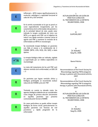 Diagnóstico y Tratamiento de Artritis Reumatoide del Adulto
35
Infliximab + MTX mejora significativamente la
evolución radiológica y capacidad funcional al
cabo de 54 y 102 semanas
1
ACTUALIZACIÓN DE LAS GUÍAS DE
PRÁCTICA CLÍNICA EN
EL TRATAMIENTO DE LA ARTRITIS
REUMATOIDEA, 2008
En la artritis reumatoide en la que se prevé un
curso especialmente incapacitante, por las
características de la enfermedad, del paciente o
de la actividad laboral de este, puede estar
indicada la terapia combinada de inicio con
MTX y un agente anti-TNF con el objetivo de
inducir una rápida remisión e intentar retirar el
agente anti-TNF y mantener la remisión de la
enfermedad con MTX en monoterapia
D
GUIPCAR,2007
Se recomienda terapia biológica en pacientes
con falla al menos a la combinación de 2
FARME (MTX, LFN, HCQ, CQ, SZA) a dosis
óptima
D
[E: Shekelle]
Saag KG, 2008
La terapia biológica debe ser indicada, vigilada
y supervisada por un médico especialista en
reumatología Buena Práctica
La meta del tratamiento de los anti-TNF será
obtener remisión de la enfermedad, un DAS 28
< 3
1b
Recommendations of the French Society for
Rheumatology regarding TNFα antagonist
therapy in patients with rheumatoid arthritis,
2007
En pacientes que logran remisión clínica y
biológica prolongada se recomienda evaluar
reducción de FARME y de anti-TNF
C
Recommendations of the French Society for
Rheumatology regarding TNF α antagonist
therapy in patients with rheumatoid arthritis,
2007
Teniendo en cuenta su elevado costo, los
agentes biológicos deberán de ser considerados
como drogas de primera elección únicamente
en aquellos pacientes que presenta
contraindicación formal a FARME
A
ACTUALIZACIÓN DE LAS GUÍAS DE
PRÁCTICA CLÍNICA EN
EL TRATAMIENTO DE LA ARTRITIS
REUMATOIDEA, 2008
En casos particulares se puede utilizar terapia
biológica de forma inicial, particularmente en
aquellos pacientes con factores de mal
pronóstico y rápida progresión de la
enfermedad
B
[E: Shekelle]
Saag KG, 2008
R
E
R
R
E
R
/R
R
 