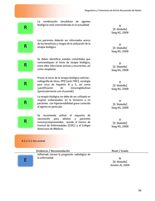 Diagnóstico y Tratamiento de Artritis Reumatoide del Adulto
36
La combinación simultánea de agentes
biológicos está contraindicada en la actualidad B
[E: Shekelle]
Saag KG, 2008
Los pacientes deberán ser informados acerca
de los beneficios y riesgos de la utilización de la
terapia biológica
D
[E: Shekelle]
Saag KG, 2008
Se deben identificar estados comórbidos que
contraindiquen el inicio de terapia biológica,
entre ellos infecciones activas y recurrentes, así
como neoplasias
D
[E: Shekelle]
Saag KG, 2008
Previo al inicio de la terapia biológica solicitar :
radiografía de tórax, PPD (anti-TNF), serología
para virus de hepatitis B y C, así como
cuantificación de inmunoglobulinas
(particularmente con rituximab)
D
[E: Shekelle]
Saag KG, 2008
La terapia biológica no debe de ser utilizada en
mujeres embarazadas, en la lactancia y en
pacientes con hipersensibilidad grave conocida
al agente en particular
D
[E: Shekelle]
Saag KG, 2008
Se recomienda utilizar el esquema de
vacunación para adultos y pacientes
inmunocomprometidos acorde al Centro de
Control de Enfermedades (CDC) y al Colegio
Americano de Médicos
D
[E: Shekelle]
Saag KG, 2008
4.2.1.5.1 Infliximab
Evidencia / Recomendación Nivel / Grado
Infliximab retrasa la progresión radiológica de
la enfermedad Ib
[E: Shekelle]
Smolen JS, 2009
R
R
R
R
R
R
E
 
