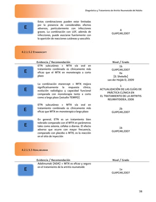 Diagnóstico y Tratamiento de Artritis Reumatoide del Adulto
38
Estas combinaciones pueden estar limitadas
por la presencia de considerables efectos
adversos, particularmente con infecciones
graves. La combinación con LEF, además de
infecciones, puede asociarse fuertemente con
la aparición de reacciones cutáneas y vasculitis
4
GUIPCAR,2007
4.2.1.5.2 Etanercept
4.2.1.5.3 Adalimumab
Evidencia / Recomendación Nivel / Grado
Adalimumab (ADA) + MTX es eficaz y seguro
en el tratamiento de la artritis reumatoide
1a
GUIPCAR,2007
Evidencia / Recomendación Nivel / Grado
ETN subcutáneo + MTX vía oral en
tratamiento combinado es clínicamente más
eficaz que el MTX en monoterapia a corto
plazo
1b
GUIPCAR,2007
IIa
[E: Shekelle]
van der Heijde D, 2009
La combinación etanercept + MTX mejora
significativamente la respuesta clínica,
evolución radiológica y capacidad funcional
comparada con monoterapia tanto a corto
como a largo plazo (estudio TEMPO)
1
ACTUALIZACIÓN DE LAS GUÍAS DE
PRÁCTICA CLÍNICA EN
EL TRATAMIENTO DE LA ARTRITIS
REUMATOIDEA, 2008
ETN subcutáneo + MTX vía oral en
tratamiento combinado es clínicamente más
eficaz que MTX en monoterapia a largo plazo
2b
GUIPCAR,2007
En general, ETN es un tratamiento bien
tolerado comparado con el MTX en parámetros
tales como astenia, cefalea o diarrea. El efecto
adverso que ocurre con mayor frecuencia,
comparado con placebo o MTX, es la reacción
en el sitio de inyección
1b
GUIPCAR,2007
E
E
E
E
E
E
 