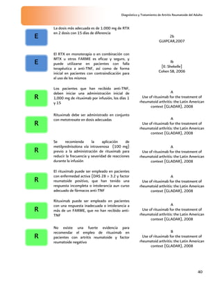 Diagnóstico y Tratamiento de Artritis Reumatoide del Adulto
40
La dosis más adecuada es de 1.000 mg de RTX
en 2 dosis con 15 días de diferencia
2b
GUIPCAR,2007
El RTX en monoterapia o en combinación con
MTX u otros FARME es eficaz y seguro, y
puede utilizarse en pacientes con falla
terapéutica a anti-TNF, así como de forma
inicial en pacientes con contraindicación para
el uso de los mismos
Ib
[E: Shekelle]
Cohen SB, 2006
Los pacientes que han recibido anti-TNF,
deben iniciar una administración inicial de
1,000 mg de rituximab por infusión, los días 1
y 15
A
Use of rituximab for the treatment of
rheumatoid arthritis: the Latin American
context (GLADAR), 2008
Rituximab debe ser administrado en conjunto
con metotrexate en dosis adecuadas A
Use of rituximab for the treatment of
rheumatoid arthritis: the Latin American
context (GLADAR), 2008
Se recomienda la aplicación de
metilprednisolona vía intravenosa (100 mg)
previo a la administración de rituximab para
reducir la frecuencia y severidad de reacciones
durante la infusión
A
Use of rituximab for the treatment of
rheumatoid arthritis: the Latin American
context (GLADAR), 2008
El rituximab puede ser empleado en pacientes
con enfermedad activa (DAS 28 > 3.2 y factor
reumatoide positivo, que han tenido una
respuesta incompleta o intolerancia aun curso
adecuado de fármacos anti-TNF
A
Use of rituximab for the treatment of
rheumatoid arthritis: the Latin American
context (GLADAR), 2008
Rituximab puede ser empleado en pacientes
con una respuesta inadecuada o intolerancia a
más de un FARME, que no han recibido anti-
TNF
A
Use of rituximab for the treatment of
rheumatoid arthritis: the Latin American
context (GLADAR), 2008
No existe una fuerte evidencia para
recomendar el empleo de rituximab en
pacientes con artritis reumatoide y factor
reumatoide negativo
B
Use of rituximab for the treatment of
rheumatoid arthritis: the Latin American
context (GLADAR), 2008
E
R
R
R
R
R
R
E
 