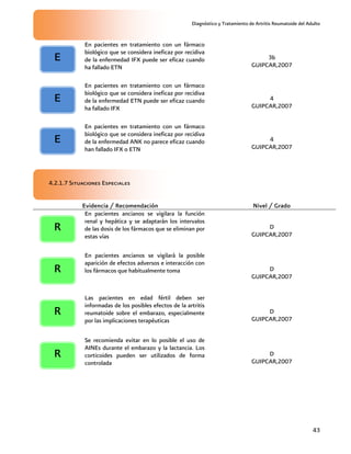 Diagnóstico y Tratamiento de Artritis Reumatoide del Adulto
43
En pacientes en tratamiento con un fármaco
biológico que se considera ineficaz por recidiva
de la enfermedad IFX puede ser eficaz cuando
ha fallado ETN
3b
GUIPCAR,2007
En pacientes en tratamiento con un fármaco
biológico que se considera ineficaz por recidiva
de la enfermedad ETN puede ser eficaz cuando
ha fallado IFX
4
GUIPCAR,2007
En pacientes en tratamiento con un fármaco
biológico que se considera ineficaz por recidiva
de la enfermedad ANK no parece eficaz cuando
han fallado IFX o ETN
4
GUIPCAR,2007
4.2.1.7 Situaciones Especiales
Evidencia / Recomendación Nivel / Grado
En pacientes ancianos se vigilara la función
renal y hepática y se adaptarán los intervalos
de las dosis de los fármacos que se eliminan por
estas vías
D
GUIPCAR,2007
En pacientes ancianos se vigilará la posible
aparición de efectos adversos e interacción con
los fármacos que habitualmente toma D
GUIPCAR,2007
Las pacientes en edad fértil deben ser
informadas de los posibles efectos de la artritis
reumatoide sobre el embarazo, especialmente
por las implicaciones terapéuticas
D
GUIPCAR,2007
Se recomienda evitar en lo posible el uso de
AINEs durante el embarazo y la lactancia. Los
corticoides pueden ser utilizados de forma
controlada
D
GUIPCAR,2007
E
E
E
R
R
R
R
 