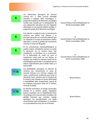 Diagnóstico y Tratamiento de Artritis Reumatoide del Adulto
45
Las indicaciones quirúrgicas de columna
cervical son: 1. dolor cervical intratable
asociado a cualquier daño neurológico, 2.
progresión al grado II de disfunción neurológica
cuando está causada por la sobreposición de
una subluxación sub-axial o de una migración
odontoidea en una luxación Atlanta-axoidea, 3.
progresión grado III de alteración neurológica
B
Guía de Práctica Clínica Rehabilitación en
Artritis reumatoidea, 2006
Con relación a cirugía de codo, la sinovectomía
continua una opción muy efectiva y su
principal indicación es la sinovitis dolorosa que
no responde en 6 meses al tratamiento médico
adecuado y cuando la perdida del movimiento
articular es mayor de 90 grados
D
Guía de Práctica Clínica Rehabilitación en
Artritis reumatoidea, 2006
En las articulaciones metacarpofalángicas se
pueden realizar artroplastias siempre y cuando
la alineación de la muñeca haya sido
restablecida. La artrodesis no se recomienda.
En la deformidad de cuello de cisne el
tratamiento inicial pude ser con férulas, en
estadios mas tardíos se requieren fusión de las
interfalángicas proximales o artroplastia que se
indican especialmente para el dedo índice y el
quinto dedo
B
Guía de Práctica Clínica Rehabilitación en
Artritis reumatoidea, 2006
Las posibilidades quirúrgicas en afección de
muñecas son: sinovectomía en casos de
sinovitis dolorosa con mínimos colapsos del
carpo, transferencias tendinosas para evitar la
desviación lunar, mientras que la artrodesis de
la muñeca esta indicada en severa deformidad
o inestabilidad, dolor incapacitante, ruptura de
los tendones extensores tanto de la muñeca,
como de los dedos
Buena Práctica
En afección de hombro, el manejo conservador
siempre es la primera opción, lográndose
buenos resultados con la rehabilitación física,
sin embargo ante casos de dolor intratable o de
pérdida funcional que ameritan manejo
quirúrgico, los procedimientos van desde
sinovectomias hasta artroplastias. La artrodesis
es un procedimiento muy raro en el hombro
Buena Práctica
R
R
R
/R
/R
 