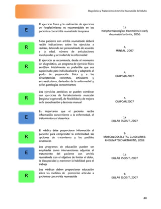 Diagnóstico y Tratamiento de Artritis Reumatoide del Adulto
48
El ejercicio físico y la realización de ejercicios
de fortalecimiento es recomendable en los
pacientes con artritis reumatoide temprana
1b
Nonpharmacological treatments in early
rheumatoid arthritis, 2006
Todo paciente con artritis reumatoide deberá
recibir indicaciones sobre los ejercicios a
realizar, debiendo ser personalizado de acuerdo
a la edad, número de articulaciones
involucradas y actividad de la enfermedad
A
MINSAL, 2007
El ejercicio se recomienda, desde el momento
del diagnóstico, un programa de ejercicio físico
aeróbico. Inicialmente es preferible que sea
supervisado para individualizarlo y adaptarlo al
grado de preparación física y a las
circunstancias concretas, articulares y
extraarticulares, derivadas de la enfermedad y
de las patologías concomitantes
A
GUIPCAR,2007
Los ejercicios aeróbicos se pueden combinar
con ejercicios de fortalecimiento muscular
(regional o general), de flexibilidad y de mejora
de la coordinación y destreza manual
A
GUIPCAR,2007
Es importante que el paciente reciba
información concerniente a la enfermedad, el
tratamiento y el desenlace 1a
EULAR ESCISIT, 2007
El médico debe proporcionar información al
paciente para comprender la enfermedad, las
opciones de tratamiento y los posibles
desenlaces
B
MUSCULOSKELETAL GUIDELINES:
RHEUMATOID ARTHRITIS, 2008
Los programas de educación pueden ser
empleadas como intervenciones adjuntas al
tratamiento del paciente con artritis
reumatoide con el objetivo de limitar el dolor,
la discapacidad y mantener la habilidad para el
trabajo
1b
EULAR ESCISIT, 2007
Los médicos deben proporcionar educación
sobre las medidas de protección articular a
pacientes con artritis reumatoide
B
EULAR ESCISIT, 2007
E
R
E
R
E
R
R
R
 