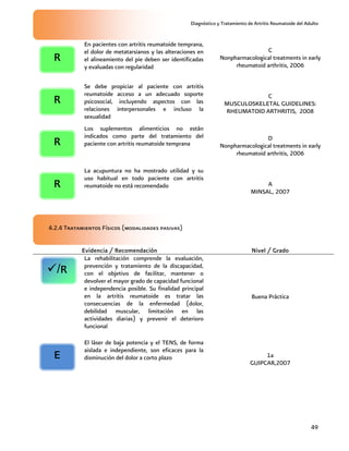 Diagnóstico y Tratamiento de Artritis Reumatoide del Adulto
49
En pacientes con artritis reumatoide temprana,
el dolor de metatarsianos y las alteraciones en
el alineamiento del pie deben ser identificadas
y evaluadas con regularidad
C
Nonpharmacological treatments in early
rheumatoid arthritis, 2006
Se debe propiciar al paciente con artritis
reumatoide acceso a un adecuado soporte
psicosocial, incluyendo aspectos con las
relaciones interpersonales e incluso la
sexualidad
C
MUSCULOSKELETAL GUIDELINES:
RHEUMATOID ARTHRITIS, 2008
Los suplementos alimenticios no están
indicados como parte del tratamiento del
paciente con artritis reumatoide temprana
D
Nonpharmacological treatments in early
rheumatoid arthritis, 2006
La acupuntura no ha mostrado utilidad y su
uso habitual en todo paciente con artritis
reumatoide no está recomendado A
MINSAL, 2007
4.2.4 Tratamientos Físicos (modalidades pasivas)
Evidencia / Recomendación Nivel / Grado
La rehabilitación comprende la evaluación,
prevención y tratamiento de la discapacidad,
con el objetivo de facilitar, mantener o
devolver el mayor grado de capacidad funcional
e independencia posible. Su finalidad principal
en la artritis reumatoide es tratar las
consecuencias de la enfermedad (dolor,
debilidad muscular, limitación en las
actividades diarias) y prevenir el deterioro
funcional
Buena Práctica
El láser de baja potencia y el TENS, de forma
aislada e independiente, son eficaces para la
disminución del dolor a corto plazo 1a
GUIPCAR,2007
E
/R
R
R
R
R
 