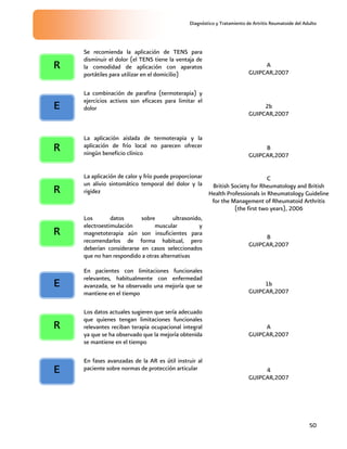 Diagnóstico y Tratamiento de Artritis Reumatoide del Adulto
50
Se recomienda la aplicación de TENS para
disminuir el dolor (el TENS tiene la ventaja de
la comodidad de aplicación con aparatos
portátiles para utilizar en el domicilio)
A
GUIPCAR,2007
La combinación de parafina (termoterapia) y
ejercicios activos son eficaces para limitar el
dolor 2b
GUIPCAR,2007
La aplicación aislada de termoterapia y la
aplicación de frío local no parecen ofrecer
ningún beneficio clínico
B
GUIPCAR,2007
La aplicación de calor y frío puede proporcionar
un alivio sintomático temporal del dolor y la
rigidez
C
British Society for Rheumatology and British
Health Professionals in Rheumatology Guideline
for the Management of Rheumatoid Arthritis
(the first two years), 2006
Los datos sobre ultrasonido,
electroestimulación muscular y
magnetoterapia aún son insuficientes para
recomendarlos de forma habitual, pero
deberían considerarse en casos seleccionados
que no han respondido a otras alternativas
B
GUIPCAR,2007
En pacientes con limitaciones funcionales
relevantes, habitualmente con enfermedad
avanzada, se ha observado una mejoría que se
mantiene en el tiempo
1b
GUIPCAR,2007
Los datos actuales sugieren que sería adecuado
que quienes tengan limitaciones funcionales
relevantes reciban terapia ocupacional integral
ya que se ha observado que la mejoría obtenida
se mantiene en el tiempo
A
GUIPCAR,2007
En fases avanzadas de la AR es útil instruir al
paciente sobre normas de protección articular 4
GUIPCAR,2007
R
E
R
R
R
E
R
E
 