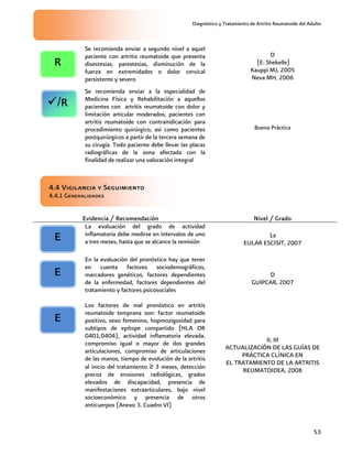 Diagnóstico y Tratamiento de Artritis Reumatoide del Adulto
53
Se recomienda enviar a segundo nivel a aquel
paciente con artritis reumatoide que presenta
disestesias, parestesias, disminución de la
fuerza en extremidades o dolor cervical
persistente y severo
D
[E: Shekelle]
Kauppi MJ, 2005
Neva MH, 2006
Se recomienda enviar a la especialidad de
Medicina Física y Rehabilitación a aquellos
pacientes con artritis reumatoide con dolor y
limitación articular moderados, pacientes con
artritis reumatoide con contraindicación para
procedimiento quirúrgico, así como pacientes
postquirúrgicos a partir de la tercera semana de
su cirugía. Todo paciente debe llevar las placas
radiográficas de la zona afectada con la
finalidad de realizar una valoración integral
Buena Práctica
4.4 Vigilancia y Seguimiento
4.4.1 Generalidades
Evidencia / Recomendación Nivel / Grado
La evaluación del grado de actividad
inflamatoria debe medirse en intervalos de uno
a tres meses, hasta que se alcance la remisión
1a
EULAR ESCISIT, 2007
En la evaluación del pronóstico hay que tener
en cuenta factores sociodemográficos,
marcadores genéticos, factores dependientes
de la enfermedad, factores dependientes del
tratamiento y factores psicosociales
D
GUIPCAR, 2007
Los factores de mal pronóstico en artritis
reumatoide temprana son: factor reumatoide
positivo, sexo femenino, hopmozigosidad para
subtipos de epítope compartido (HLA DR
0401,0404), actividad inflamatoria elevada,
compromiso igual o mayor de dos grandes
articulaciones, compromiso de articulaciones
de las manos, tiempo de evolución de la artritis
al inicio del tratamiento ≥ 3 meses, detección
precoz de erosiones radiológicas, grados
elevados de discapacidad, presencia de
manifestaciones extraarticulares, bajo nivel
socioeconómico y presencia de otros
anticuerpos (Anexo 3. Cuadro VI)
II, III
ACTUALIZACIÓN DE LAS GUÍAS DE
PRÁCTICA CLÍNICA EN
EL TRATAMIENTO DE LA ARTRITIS
REUMATOIDEA, 2008
E
E
E
R
/R
 
