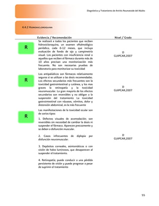 Diagnóstico y Tratamiento de Artritis Reumatoide del Adulto
55
4.4.2 Hidroxicloroquina
Evidencia / Recomendación Nivel / Grado
Se realizará a todos los pacientes que reciben
hidroxicloroquina, un examen oftalmológico
periódico, cada 6-12 meses, que incluya
evaluación de fondo de ojo y campimetría
visual. Los pacientes con insuficiencia renal o
aquellos que reciben el fármaco durante más de
10 años precisan una monitorización más
frecuente. No son necesarias pruebas de
laboratorio para monitorizar su toxicidad
D
GUIPCAR,2007
Los antipalúdicos son fármacos relativamente
seguros si se utilizan a las dosis recomendadas.
Los efectos secundarios más frecuentes son la
toxicidad gastrointestinal y cutánea, y los mas
graves la retinopatía y la toxicidad
neuromuscular. La gran mayoría de los efectos
secundarios son reversibles y no obligan a la
suspensión del tratamiento La toxicidad
gastrointestinal con náuseas, vómitos, dolor y
distensión abdominal, es la más frecuente
D
GUIPCAR,2007
Las manifestaciones de la toxicidad ocular son
de varios tipos:
1. Defectos visuales de acomodación; son
reversibles sin necesidad de cambiar la dosis ni
suspender el fármaco. Aparecen precozmente y
se deben a disfunción muscular.
2. Casos infrecuentes de diplopia por
disfunción neuromuscular.
3. Depósitos corneales, asintomáticos o con
visión de halos luminosos, que desaparecen al
suspender el tratamiento.
4. Retinopatía; puede conducir a una pérdida
persistente de visión y puede progresar a pesar
de suprimir el tratamiento
D
GUIPCAR,2007
R
R
R
 