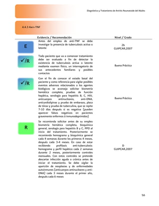Diagnóstico y Tratamiento de Artritis Reumatoide del Adulto
56
4.4.3 Anti-TNF
Evidencia / Recomendación Nivel / Grado
Antes del empleo de anti-TNF se debe
investigar la presencia de tuberculosis activa o
latente
2b
GUIPCAR,2007
Todo paciente que va a comenzar tratamiento
debe ser evaluado a fin de detectar la
existencia de tuberculosis activa o latente
mediante examen físico, un interrogatorio de
sus antecedentes familiares y posibles
contactos
Buena Práctica
Con el fin de conocer el estado basal del
paciente y como referencia para vigilar posibles
eventos adversos relacionados a los agentes
biológicos se aconseja solicitar biometría
hemática completa, pruebas de función
hepática, serología para hepatitis B, C, HIV,
anticuerpos antinucleares, anti-DNA,
anticardiolipinas y prueba de embarazo, placa
de tórax y prueba de tuberculina, que se repite
7-10 días después si es negativa (pueden
aparecer falsos negativos en pacientes
gravemente enfermos ó inmunodeprimidos)
Buena Práctica
Se recomienda solicitar antes de su empleo
biometría hemática completa, bioquímica
general, serología para hepatitis B y C, PPD al
inicio del tratamiento. Posteriormente se
recomienda hemograma y bioquímica general
cada 4 semanas durante los primeros 4 meses,
después cada 3-4 meses. En caso de estar
recibiendo profilaxis anti-tuberculosis:
hemograma y perfil hepático cada 2 semanas
durante 2 meses, posteriormente controles
mensuales. Con estos controles se pretende
descartar infección aguda o crónica antes de
iniciar el tratamiento. Se debe vigilar la
aparición de neoplasias y de enfermedades
autoinmunes (anticuerpos antinucleares y anti-
DNA) cada 3 meses durante el primer año,
después cada 6 meses
D
GUIPCAR,2007
E
/R
R
/R
 