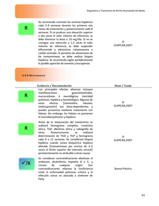 Diagnóstico y Tratamiento de Artritis Reumatoide del Adulto
61
Se recomienda controlar los enzimas hepáticos
cada 2-4 semanas durante los primeros seis
meses de tratamiento y posteriormente cada 8
semanas. Si se produce una elevación superior
a dos veces el valor máximo de referencia, se
debe disminuir la dosis a 10 mg/día. Si no se
consigue una reducción a 1,2 veces el valor
máximo de referencia, se debe suspender
leflunomide y administrar colesteramina o
carbón activado. Si persisten las elevaciones de
las transaminasas, se debe realizar biopsia
hepática. Se recomienda vigilar periódicamente
la posible aparición de anemias y leucopenias
D
GUIPCAR,2007
4.4.8 Metotrexate
Evidencia / Recomendación Nivel / Grado
Los principales efectos adversos incluyen
manifestaciones gastrointestinales,
mucocutáneas ó neurológicas, toxicidad
pulmonar, hepática y hematológica. Algunos de
estos efectos (estomatitis, náuseas,
mielosupresión) son dosis-dependientes y
pueden prevenirse mediante tratamiento con
folatos. Sin embargo, los folatos no previenen
la toxicidad pulmonar y hepática
D
GUIPCAR,2007
Antes de la instauración del tratamiento se
realizará hemograma completo, creatinina
sérica, TGP, albúmina sérica y radiografía de
tórax. Posteriormente, se realizará
determinación de TGO y TGP y hemograma
cada 4 a 12 semanas. Se considerará biopsia
hepática cuando exista bioquímica hepática
alterada (transaminasas por encima de 2-3
veces el límite superior del intervalo normal)
persistentemente no atribuible a otras causas
D
GUIPCAR,2007
Se consideran contraindicaciones absolutas el
embarazo, alcoholismo, hepatitis B o C, y
cirrosis de cualquier origen. Son
contraindicaciones relativas la insuficiencia
renal, la enfermedad pulmonar crónica y la
infección activa no asociada a síndrome de
Felty
Buena Práctica
R
R
/R
R
 