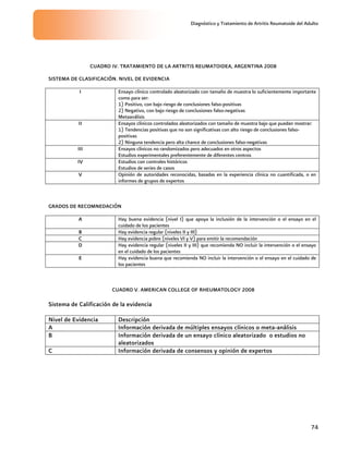 Diagnóstico y Tratamiento de Artritis Reumatoide del Adulto
74
CUADRO IV. TRATAMIENTO DE LA ARTRITIS REUMATOIDEA, ARGENTINA 2008
SISTEMA DE CLASIFICACIÓN. NIVEL DE EVIDENCIA
I Ensayo clínico controlado aleatorizado con tamaño de muestra lo suficientemente importante
como para ser:
1) Positivo, con bajo riesgo de conclusiones falso-positivas
2) Negativo, con bajo riesgo de conclusiones falso-negativas
Metaanálisis
II Ensayos clínicos controlados aleatorizados con tamaño de muestra bajo que puedan mostrar:
1) Tendencias positivas que no son significativas con alto riesgo de conclusiones falso-
positivas
2) Ninguna tendencia pero alta chance de conclusiones falso-negativas
III Ensayos clínicos no randomizados pero adecuados en otros aspectos
Estudios experimentales preferentemente de diferentes centros
IV Estudios con controles históricos
Estudios de series de casos
V Opinión de autoridades reconocidas, basadas en la experiencia clínica no cuantificada, o en
informes de grupos de expertos
GRADOS DE RECOMNEDACIÓN
A Hay buena evidencia (nivel I) que apoya la inclusión de la intervención o el ensayo en el
cuidado de los pacientes
B Hay evidencia regular (niveles II y III)
C Hay evidencia pobre (niveles VI y V) para emitir la recomendación
D Hay evidencia regular (niveles II y III) que recomienda NO incluir la intervención o el ensayo
en el cuidado de los pacientes
E Hay evidencia buena que recomienda NO incluir la intervención o el ensayo en el cuidado de
los pacientes
CUADRO V. AMERICAN COLLEGE OF RHEUMATOLOGY 2008
Sistema de Calificación de la evidencia
Nivel de Evidencia Descripción
A Información derivada de múltiples ensayos clínicos o meta-análisis
B Información derivada de un ensayo clínico aleatorizado o estudios no
aleatorizados
C Información derivada de consensos y opinión de expertos
 