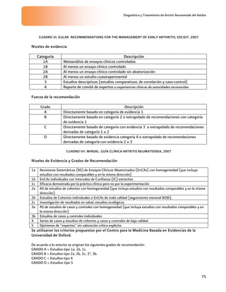 Diagnóstico y Tratamiento de Artritis Reumatoide del Adulto
75
CUADRO VI. EULAR RECOMMENDATIONS FOR THE MANAGEMENT OF EARLY ARTHRITIS, ESCISIT, 2007
Niveles de evidencia
Categoría Descripción
1A Metaanálisis de ensayos clínicos controlados
1B Al menos un ensayo clínico controlado
2A Al menos un ensayo clínico controlado sin aleatorización
2B Al menos un estudio cuasiexperimental
3 Estudios descriptivos (estudios comparativos, de correlación y caso-control)
4 Reporte de comité de expertos u experiencias clínicas de autoridades reconocidas
Fuerza de la recomendación
Grado Descripción
A Directamente basado en categoría de evidencia 1
B Directamente basado en categoría 2 o extrapolado de recomendaciones con categoría
de evidencia 1
C Directamente basado de categoría con evidencia 3 o extrapolado de recomendaciones
derivadas de categoría 1 o 2
D Directamente basado de evidencia categoría 4 o extrapolado de recomendaciones
derivadas de categoría con evidencia 2 o 3
CUADRO VII. MINSAL. GUÍA CLÍNICA ARTRITIS REUMATOIDEA, 2007
Niveles de Evidencia y Grados de Recomendación
1a Revisiones Sistemáticas (RS) de Ensayos Clínicos Aleatorizados (EnCAs) con homogeneidad (que incluya
estudios con resultados comparables y en la misma dirección)
1b EnCAs individuales con Intervalos de Confianza (IC) estrechos
1c Eficacia demostrada por la práctica clínica pero no por la experimentación
2a RS de estudios de cohortes con homogeneidad (que incluya estudios con resultados comparables y en la misma
dirección)
2b Estudios de Cohortes individuales o EnCAs de mala calidad (seguimiento menoral 80%).
2c Investigación de resultados en salud, estudios ecológicos
3a RS de estudios de casos y controles con homogeneidad (que incluya estudios con resultados comparables y en
la misma dirección)
3b Estudios de casos y controles individuales
4 Series de casos y estudios de cohortes y casos y controles de baja calidad
5 Opiniones de “expertos” sin valoración crítica explicita
Se utilizaron los criterios propuestos por el Centro para la Medicina Basada en Evidencias de la
Universidad de Oxford.
De acuerdo a lo anterior se originan los siguientes grados de recomendación:
GRADO A = Estudios tipo 1a, 1b, 1c.
GRADO B = Estudios tipo 2a, 2b, 2c, 3ª, 3b.
GRADO C = Estudios tipo 4
GRADO D = Estudios tipo 5
 