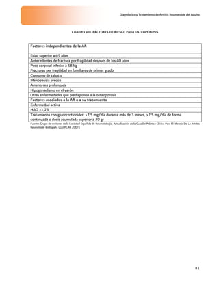 Diagnóstico y Tratamiento de Artritis Reumatoide del Adulto
81
CUADRO VIII. FACTORES DE RIESGO PARA OSTEOPOROSIS
Factores independientes de la AR
Edad superior a 65 años
Antecedentes de fractura por fragilidad después de los 40 años
Peso corporal inferior a 58 kg
Fracturas por fragilidad en familiares de primer grado
Consumo de tabaco
Menopausia precoz
Amenorrea prolongada
Hipogonadismo en el varón
Otras enfermedades que predisponen a la osteoporosis
Factores asociados a la AR o a su tratamiento
Enfermedad activa
HAQ >1,25
Tratamiento con glucocorticoides: >7,5 mg/día durante más de 3 meses, >2,5 mg/día de forma
continuada o dosis acumulada superior a 30 gr
Fuente: Grupo de revisores de la Sociedad Española de Reumatología; Actualización de la Guía De Práctica Clínica Para El Manejo De La Artritis
Reumatoide En España (GUIPCAR 2007)
 