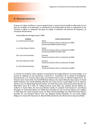 Diagnóstico y Tratamiento de Artritis Reumatoide del Adulto
90
8. Agradecimientos
El grupo de trabajo manifiesta su sincero agradecimiento a quienes hicieron posible la elaboración de esta
guía, por contribuir en la planeación, la movilización de los profesionales de salud, la organización de las
reuniones y talleres, la integración del grupo de trabajo, la realización del protocolo de búsqueda y la
concepción del documento.
Instituto Mexicano de Seguro Social / IMSS
NOMBRE CARGO/ADSCRIPCIÓN
Lic. Cecilia Esquivel González Edición
División de Excelencia Clínica. Coordinación de UMAE
(Comisionado UMAE HE CMN La Raza)
Lic. Uri Iván Chaparro Sánchez Edición
División de Excelencia Clínica. Coordinación de UMAE
(Comisionado UMAE HO CMN S. XXI)
Srita. Laura Fraire Hernández Secretaria
División de Excelencia Clínica. Coordinación de UMAE
Srita. Alma Delia García Vidal Secretaria
División de Excelencia Clínica. Coordinación de UMAE
Sr. Carlos Hernández Bautista Mensajería
División de Excelencia Clínica. Coordinación de UMAE
La División de Excelencia Clínica agradece la participación del Colegio Mexicano de Reumatología, en el
proceso de validación de este documento, a través de la Coordinación de su Unidad de Investigación,
particularmente a: Dr. Francisco Rosas López, Dra. Natasha Castro Lizano, Dr. Alfredo Campaña Parra, Dr.
Francisco Javier Aceves Ávila, Dra Xochitl Mendoza Vázquez, Dra. Susana Maricela López López, Dr. Daniel
Xibillé Friedmann, Dra. Claudia Meléndez Mercado, Dra. Janett Carmen Luzmila Riega Torres, Dr. Mauricio
Montero Luna, Dr. Miguel Angel Saavedra Salinas, Dr. Efraín Díaz Jounen, Dr.Francisco Ramos Niembro, Dr.
Maximiliano García de la Peña, Dr. Gallaga Gutiérrez Victor Adán, Dra. Ghislaine Bernard Medina, Dr.
Guillermo F. Huerta Yáñez, Dra. Ana Laura Marines Castillo, Dr. Leobardo Terán Estrada, Dr. José Álvarez
Nemegyei, Dr. Leonel Daza Benítez, Dr. Adolfo Garcia González, Dr. José Luis Garcia Figueroa, Dra. Angélica
H. Peña Ayala, Dra. Gisela Espinosa Cuervo, Dr. Marco Antonio Maradiaga, Dra. María del Carmen Navarro
González, Dr. Luis Humberto Silveira Torre, Dra. Margarita Portela Hernández, Dr, Juan Carlos Cajigas
Melgoza, Dr. Ernesto Neri Navarrete, Dr. Manuel Robles San Román, Dra. María Victoria Goycochea Robles.
 