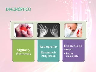 DIAGNÓSTICO
Signos y
Síntomas
Radiografías
Resonancia
Magnética
Exámenes de
sangre
• Factor
reumatoide
 