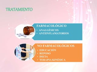 TRATAMIENTO
FARMACOLÓGICO
• ANALGÉSICOS
• ANTIINFLAMATORIOS
NO FARMACOLÓGICOS
• EDUCACIÓN
• REPOSO
• DIETA
• TERAPIA KINÉSICA
 