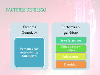 FACTORES DE RIESGO
Factores
Genéticos
Personas con
antecedentes
familiares
Factores no
genéticos
Sexo femenino
Tabaquismo y
Estrés
Infecciones
Obesidad
 