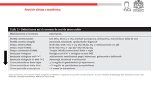 Revisión clínica y académica.
Guía de práctica clínica para la detección temprana, el diagnóstico, el tratamiento y el seguimiento de los pacientes con artritis reumatoide. Asociación Colombiana de Reumatología, 2022. Documento de consenso: 2023
Asociación´ Colombiana de Reumatología. Publicado por Elsevier España,
 