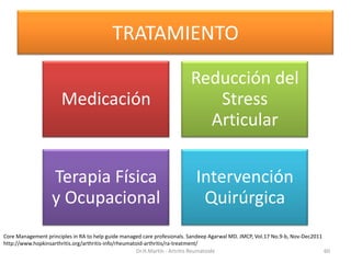 TRATAMIENTO
Medicación
Reducción del
Stress
Articular
Terapia Física
y Ocupacional
Intervención
Quirúrgica
Dr.H.Martín - A...