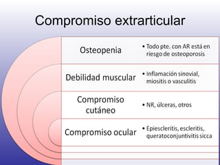 Compromiso extrarticular 
