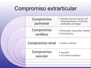Compromiso extrarticular 