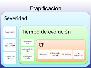 Etapificación 