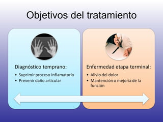 Objetivos del tratamiento 