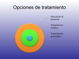Opciones de tratamiento 