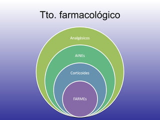 Tto. farmacológico 