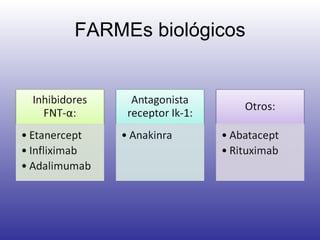 FARMEs biológicos 