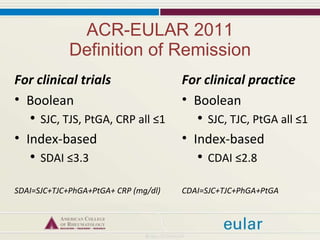 ACR-EULAR 2011 Definition of Remission For clinical practice Boolean SJC, TJC, PtGA all ≤1 Index-based CDAI ≤2.8 CDAI=SJC+TJC+PhGA+PtGA For clinical trials Boolean SJC, TJS, PtGA, CRP all ≤1 Index-based SDAI ≤3.3 SDAI=SJC+TJC+PhGA+PtGA+ CRP (mg/dl) 