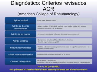 Diagnóstico: Criterios revisados ACR (American College of Rheumatology) 4 o +: AR (S y E: 90%) Los primeros 4 criterios deben haber estado presentes por al menos 6 meses 