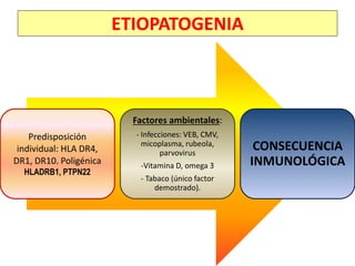 ETIOPATOGENIA
Predisposición
individual: HLA DR4,
DR1, DR10. Poligénica
HLADRB1, PTPN22
Factores ambientales:
- Infecciones: VEB, CMV,
micoplasma, rubeola,
parvovirus
-Vitamina D, omega 3
- Tabaco (único factor
demostrado).
CONSECUENCIA
INMUNOLÓGICA
 