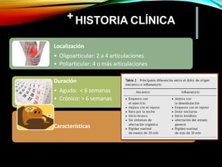 + HISTORIA CLÍNICA
Localización
• Oligoarticular: 2 a 4 articulaciones
• Poliarticular: 4 o más articulaciones
Duración
• Agudo: < 6 semanas
• Crónico: > 6 semanas
Características
 