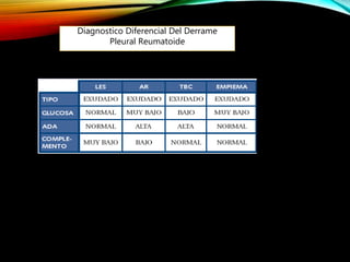 Diagnostico Diferencial Del Derrame
Pleural Reumatoide
 