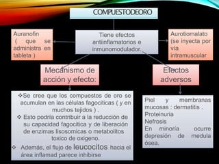 COMPUESTODEORO
Tiene efectos
antiinflamatorios e
inmunomodulador.
Aurotiomalato
(se inyecta por
vía
intramuscular
Auranofin
( que se
administra en
tableta )
Mecanismo de
acción y efecto:
Efectos
adversos
Se cree que los compuestos de oro se
acumulan en las células fagociticas ( y en
muchos tejidos ) .
 Esto podría contribuir a la reducción de
su capacidad fagocitica y de liberación
de enzimas lisosomicas o metabolitos
toxico de oxigeno.
 Además, el flujo de leucocitos hacia el
área inflamad parece inhibirse
Piel y membranas
mucosas : dermatitis .
Proteinuria
Nefrosis
En minoría ocurre
medula
depresión de
ósea.
 
