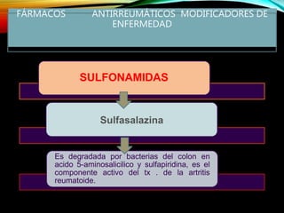 FÁRMACOS ANTIRREUMÁTICOS MODIFICADORES DE
ENFERMEDAD
SULFONAMIDAS
Sulfasalazina
Es degradada por bacterias del colon en
acido 5-aminosalicilico y sulfapiridina, es el
componente activo del tx . de la artritis
reumatoide.
 