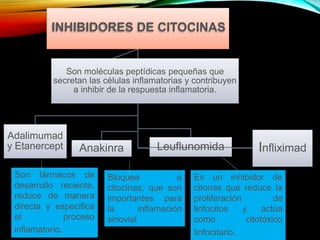INHIBIDORES DE CITOCINAS
Adalimumad
y Etanercept Anakinra Leuflunomida Infliximad
Son moléculas peptídicas pequeñas que
secretan las células inflamatorias y contribuyen
a inhibir de la respuesta inflamatoria.
Son fármacos de
desarrollo
reduce de
reciente,
manera
directa y especifica
el proceso
inflamatorio.
Bloquea a
citocinas, que son
importantes para
la inflamación
sinovial
Es un inhibidor de
citonas que reduce la
de
y actúa
citotóxico
proliferación
linfocitos
como
linfocitario.
 