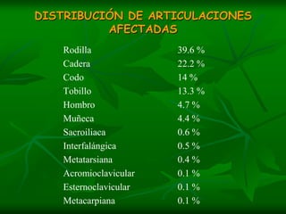 Se suele asociar a una osteomielitis adyacente debida a la extensión transfisiaria de la infección.EN NIÑOS MÁS MAYORES:Se presenta con frecuencia fiebre, dolor y signos de localización como inflamación, eritema, calor en la articulación afectada.